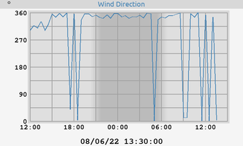 Hi Wind