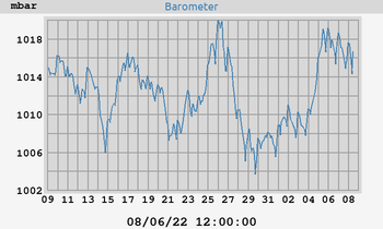 barometer