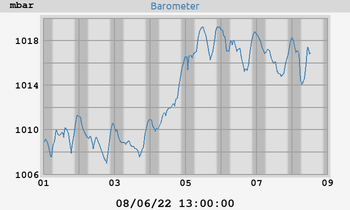 barometer