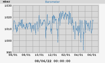 barometer